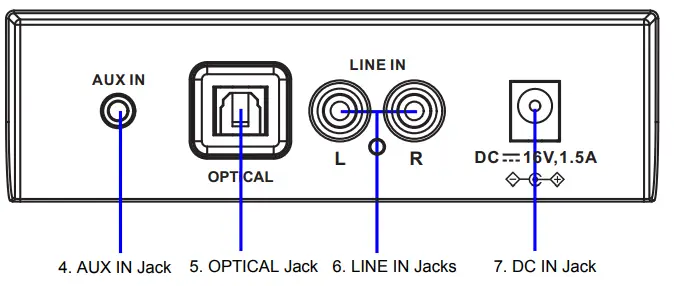 Naxa NHS-2050 37 Bluetooth Soundbar &amp- Rear View