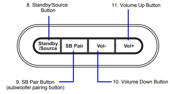 Naxa NHS-2050 37 Bluetooth Soundbar &amp- Top View