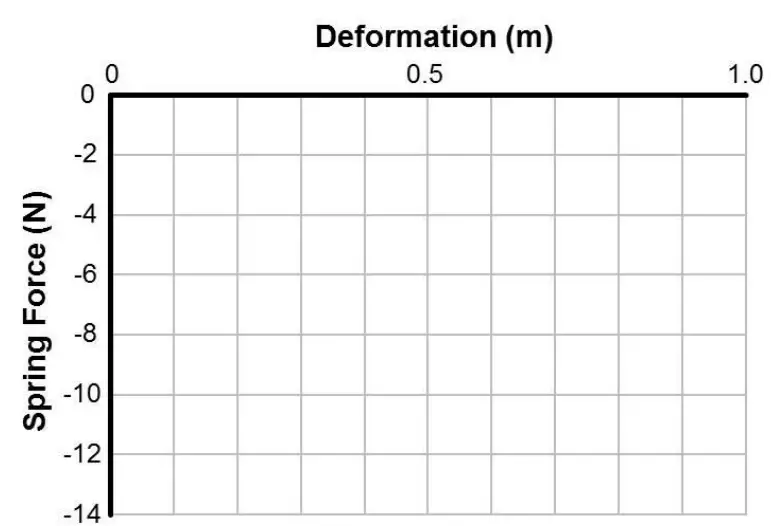 PASCO Law Essential Physics Teacher Lab-fig3
