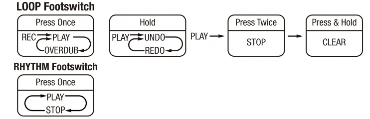 nux mg 400 multi effects pedal-fig9