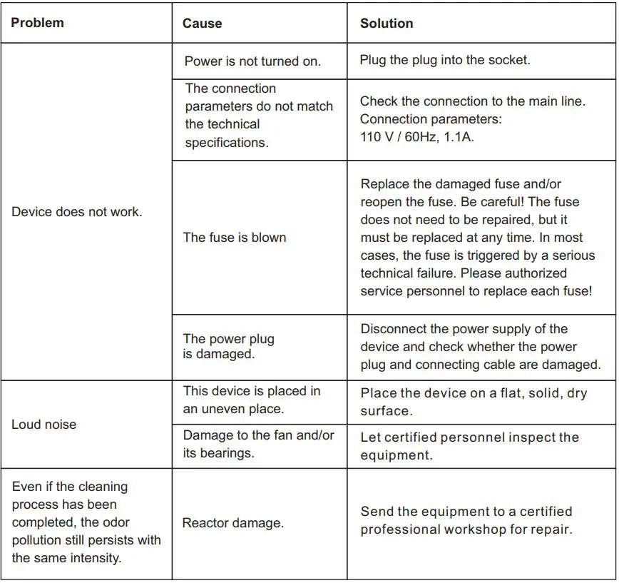 ABESTORM OZ-G1000 Upgraded Ozone Generator User Manual - Mistakes and Shortcomings