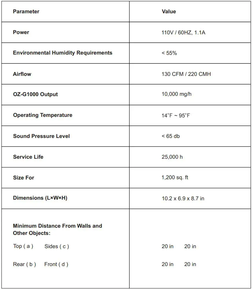 ABESTORM OZ-G1000 Upgraded Ozone Generator User Manual - Technical Annex