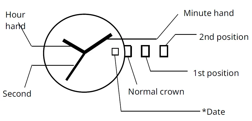 MIYOTA-Cal-GL12-Slim-Watch-FIG-1