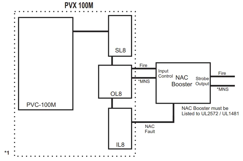 PVX 100M Standalone