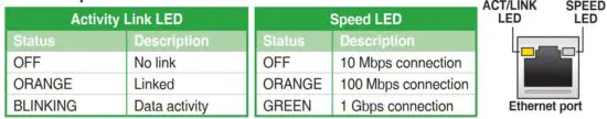 FIG 20 Ethernet port LED indications