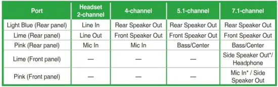 FIG 21 Audio 2, 4, 5.1 or 7.1-channel configuration