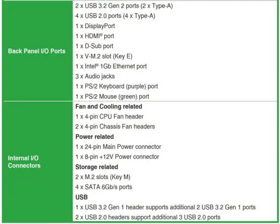FIG 4 PRIME H610M-A D4 specifications summary