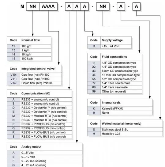 Process-Solutions-Automation-Control-PSC6194-Controller-Readout-and-Control-System-4