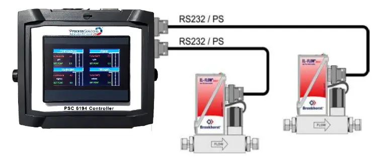 Process-Solutions-Automation-Control-PSC6194-Controller-Readout-and-Control-System-5