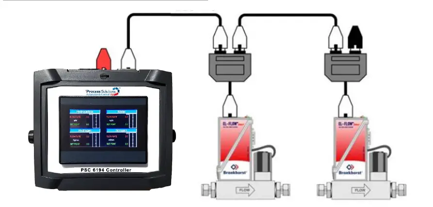 Process-Solutions-Automation-Control-PSC6194-Controller-Readout-and-Control-System-6