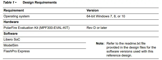 Microsemi-DG0852-PolarFire-FPGA-Temperature-and-Voltage-Sensor-FIG-1