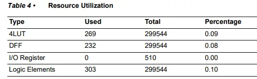 Microsemi-DG0852-PolarFire-FPGA-Temperature-and-Voltage-Sensor-FIG-11