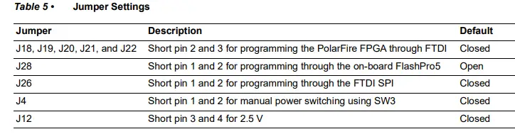 Microsemi-DG0852-PolarFire-FPGA-Temperature-and-Voltage-Sensor-FIG-12