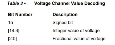 Microsemi-DG0852-PolarFire-FPGA-Temperature-and-Voltage-Sensor-FIG-4