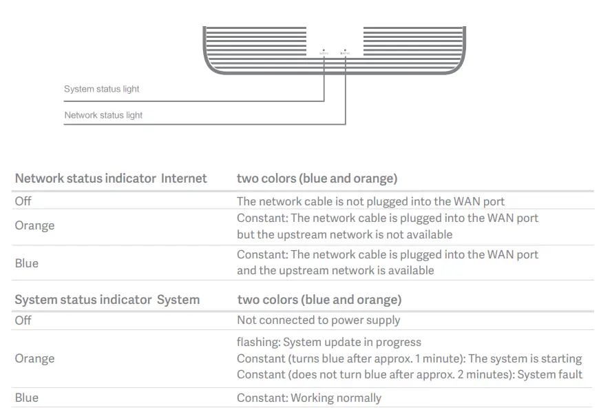 xiaomi-RA67-AX1800-Mi-Router-FIG-7
