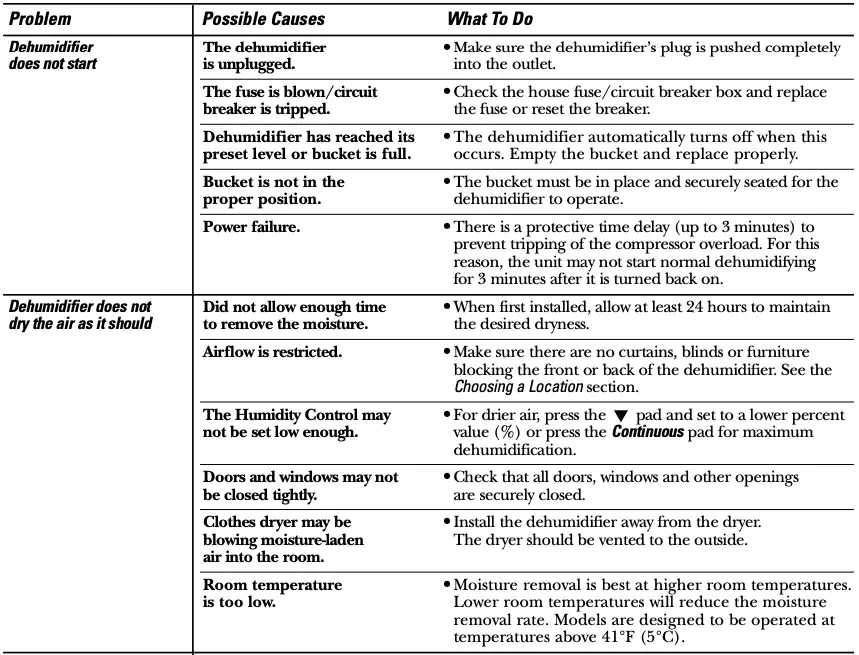 Troubleshooting tips 1