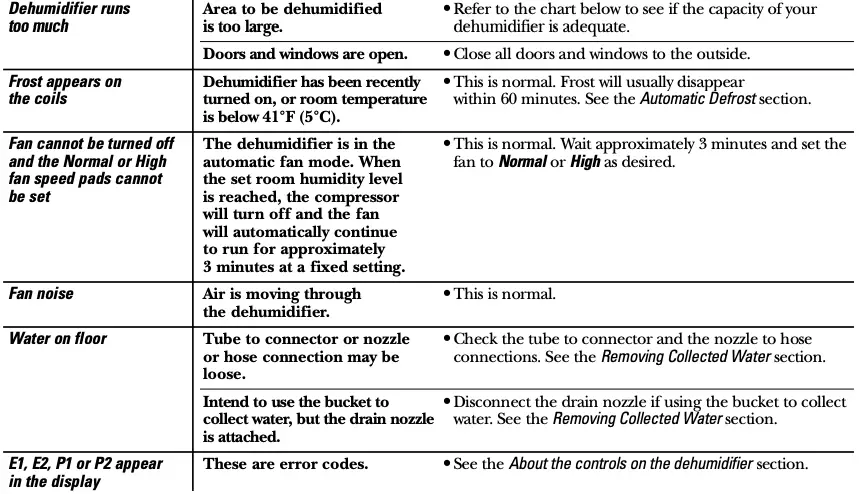 Troubleshooting tips 2