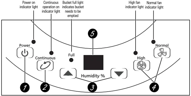 controls on the dehumidifier