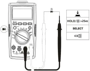 Measuring Capacitance