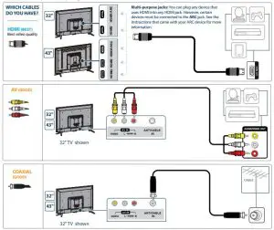 FIG 5 MAKING CONNECTIONS