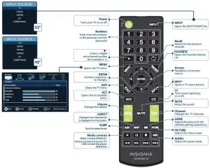 FIG 8 USING YOUR REMOTE CONTROL