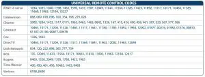 FIG 9 UNIVERSAL REMOTE CONTROL CODES