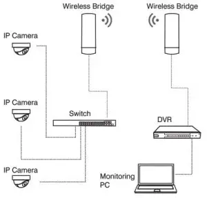 MokerLink WB900 Wireless Outdoor Bridge - Connection Topylogy