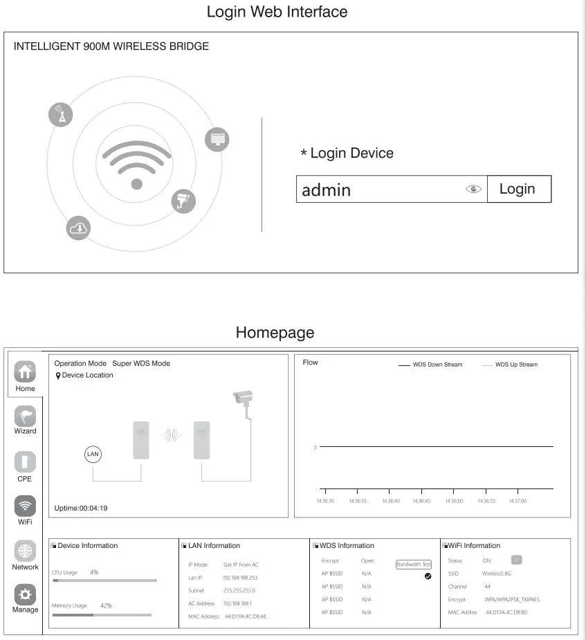 MokerLink WB900 Wireless Outdoor Bridge - Login web Configaration