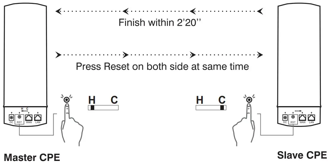 MokerLink WB900 Wireless Outdoor Bridge - Point to Mult Point Connection