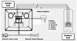 mercury VDP001 HD 7 Inch Colour Video Door Phone - Indoor Unit - fixing bracket - 1 - Wiring Instructions - Indoor Video Screen - Outdoor Camera Call Point - icon