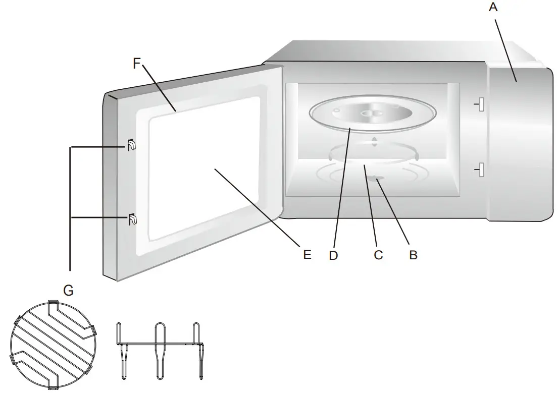 Guangdong Midea Kitchen Appliances Manufacturing EC0P042GP-S Microwave Oven - Names of Oven Parts and Accessories