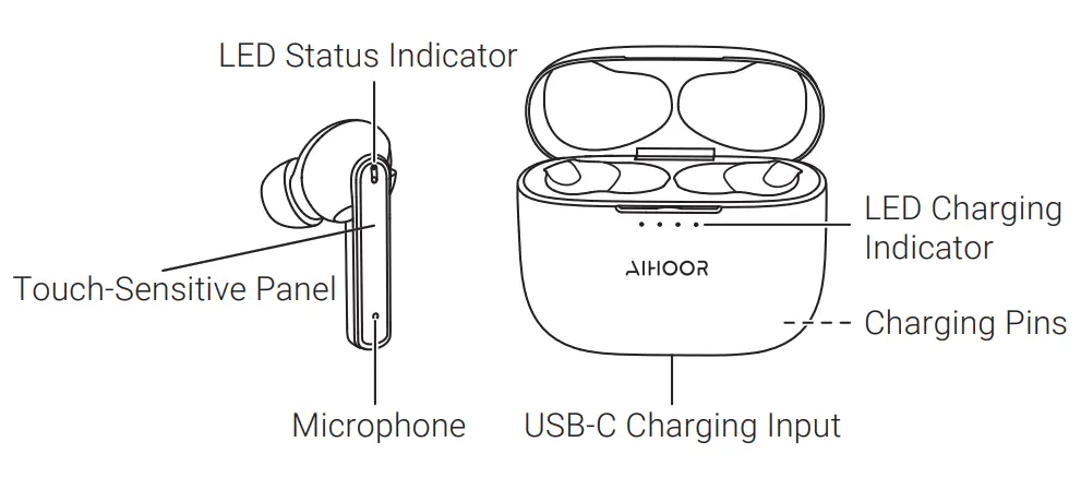AIHOOR A1 TWS Bluetooth Headset - Product Diagram