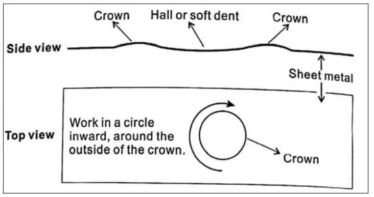 Clarke IT1500 1500W Induction Heater - heater