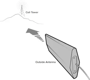 outside antenna