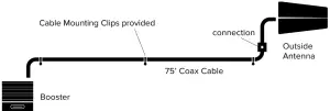 Outside Antenna To Booster