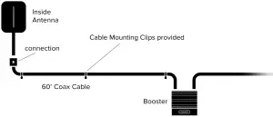 Inside Antenna To Booster