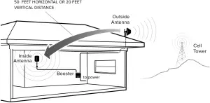 Booster & Optimize The System