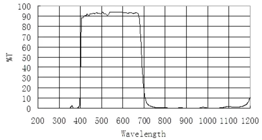 ZWO ASI178 USB 3 0 Colour Camera - Protect Window 1