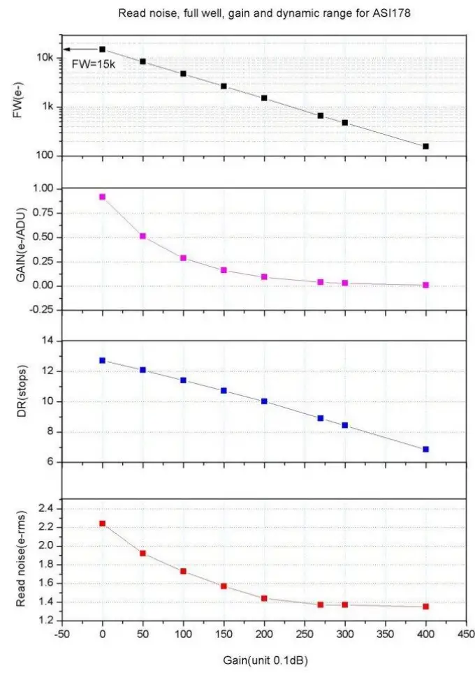 ZWO ASI178 USB 3 0 Colour Camera - ucky imaging