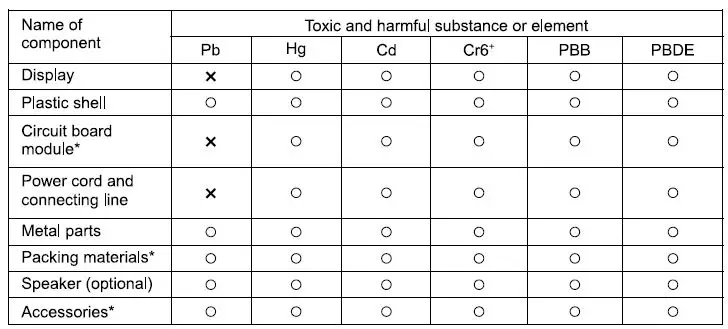 D27QP 27-Inch IPS Ergonomic Monitor FIG 6