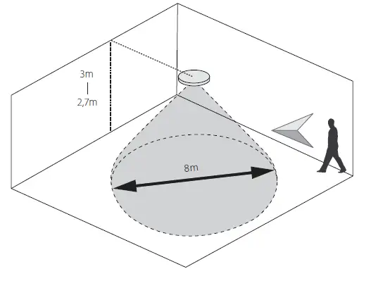IR Detection Coverage