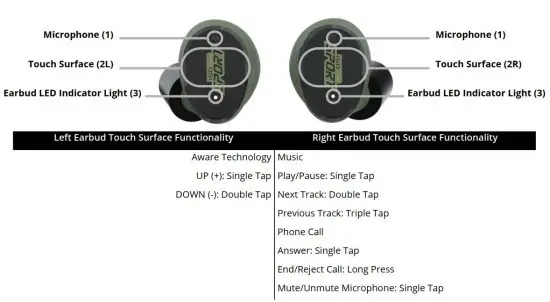 FIG 1 Location of Controls