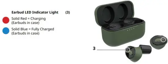 FIG 3 Charging the Earbuds