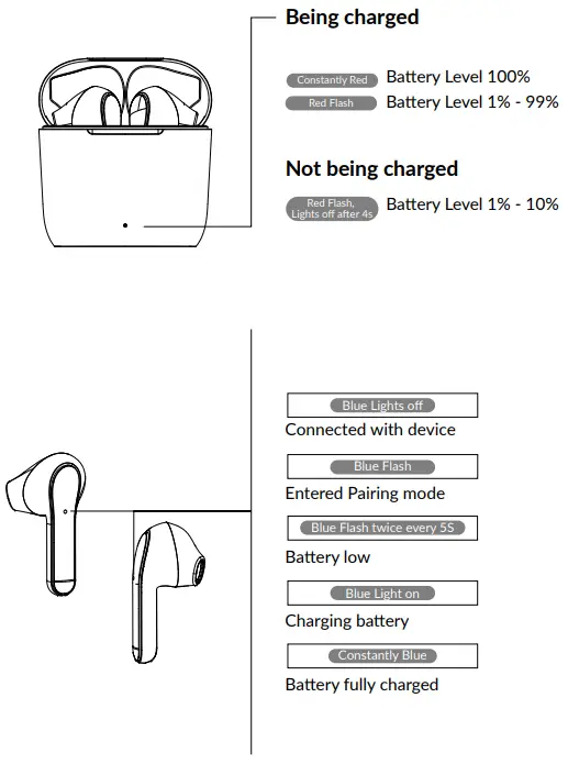 dns TW 206A True Wireless Earbuds-fig7