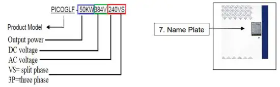 AIMS POWER PICOGLF50KW384V240VS Off Grid Inverter Charger- figure 2
