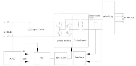 AIMS POWER PICOGLF50KW384V240VS Off Grid Inverter Charger- figure 29