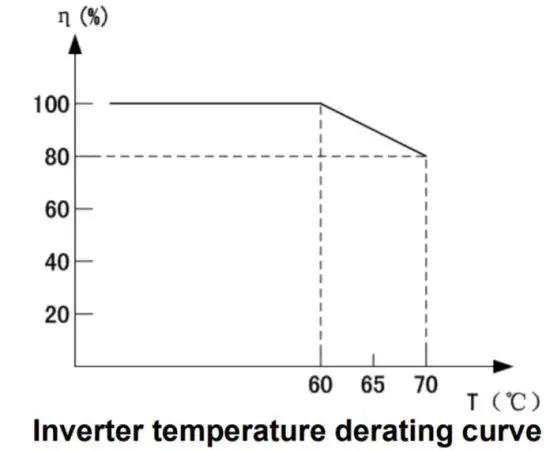 AIMS POWER PICOGLF50KW384V240VS Off Grid Inverter Charger- figure 3