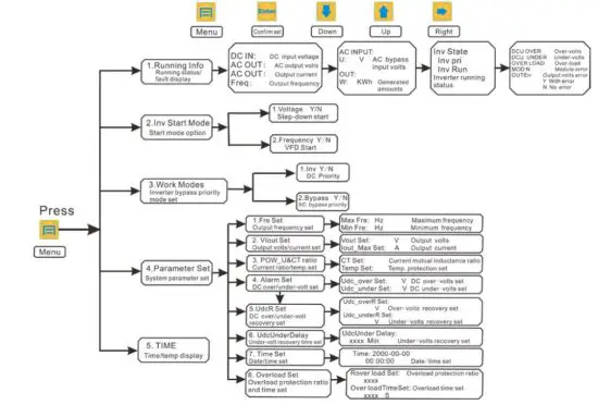 AIMS POWER PICOGLF50KW384V240VS Off Grid Inverter Charger- figure 9