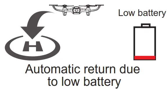 SYMA Foldable Drone - Low battery
