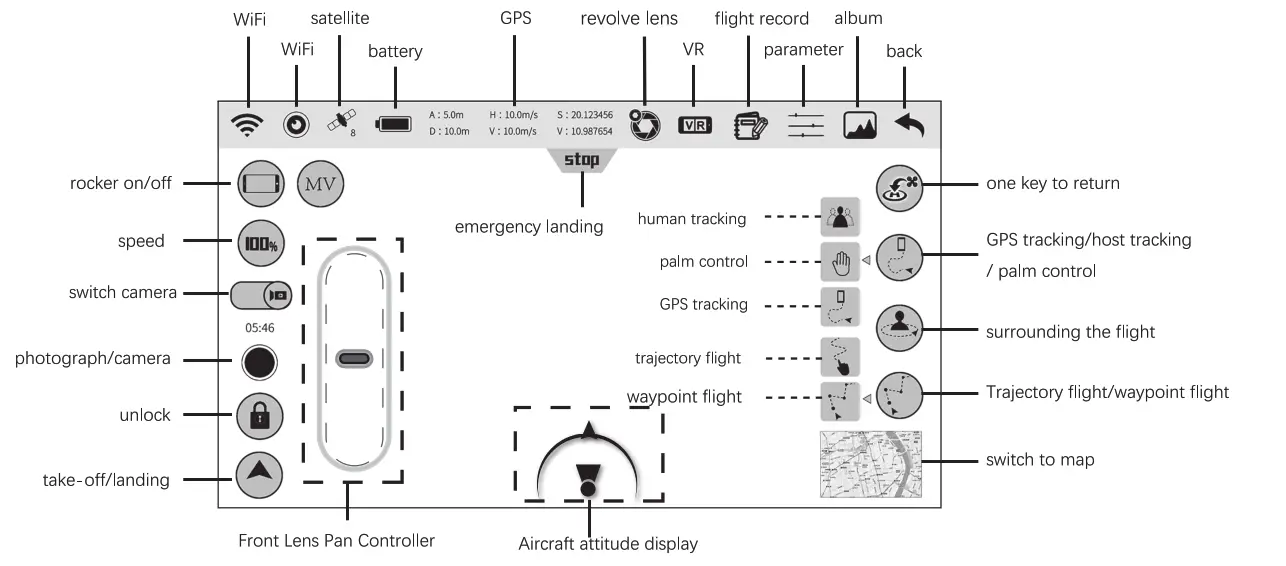 SYMA Foldable Drone - features